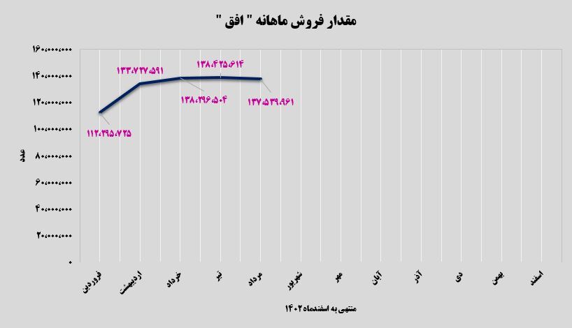 از سال ۹۹ در مسیر رشد!