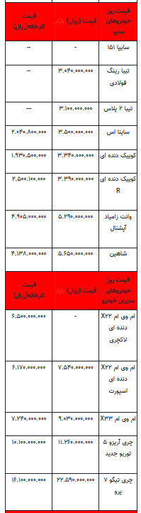قیمت خودرو در بازار آزاد - 14شهریور ۱۴۰۲+جدول
