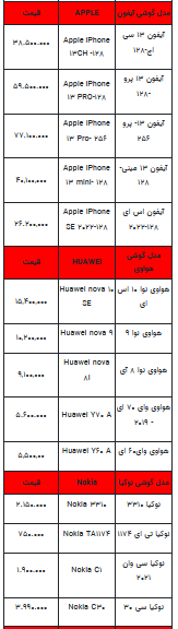 قیمت روز تلفن همراه- ۱۸ شهریور ۱۴۰۲ + جدول