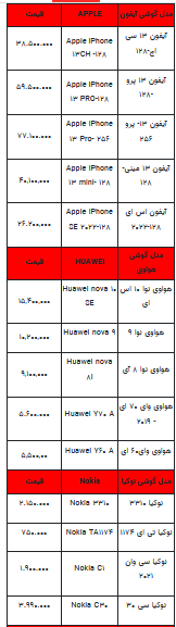 قیمت روز تلفن همراه- ۱۹ شهریور ۱۴۰۲ + جدول