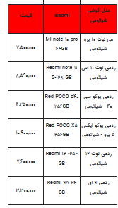 قیمت روز تلفن همراه- ۱۹ شهریور ۱۴۰۲ + جدول