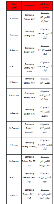 قیمت روز تلفن همراه- ۲۰ شهریور ۱۴۰۲ + جدول