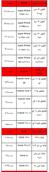 قیمت روز تلفن همراه- ۲۰ شهریور ۱۴۰۲ + جدول