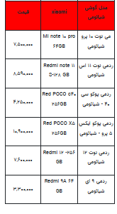 قیمت روز تلفن همراه- ۲۰ شهریور ۱۴۰۲ + جدول