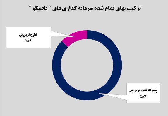 صدرنشینی صدر تامین