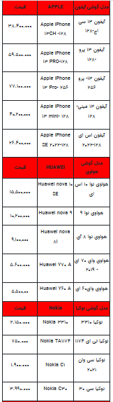 قیمت روز تلفن همراه- ۲۲ شهریور ۱۴۰۲ + جدول