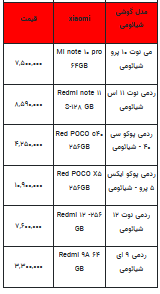 قیمت روز تلفن همراه- ۲۲ شهریور ۱۴۰۲ + جدول