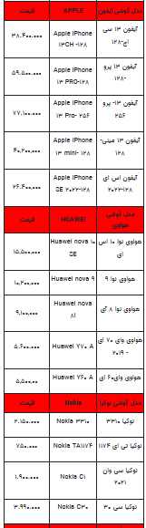 قیمت روز تلفن همراه- ۲۶ شهریور ۱۴۰۲ + جدول