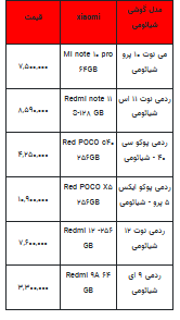 قیمت روز تلفن همراه- ۲۶ شهریور ۱۴۰۲ + جدول