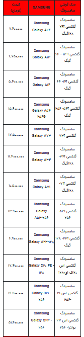 قیمت روز تلفن همراه- ۲۶ شهریور ۱۴۰۲ + جدول