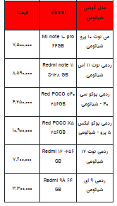 قیمت روز تلفن همراه- ۲۹ شهریور ۱۴۰۲ + جدول