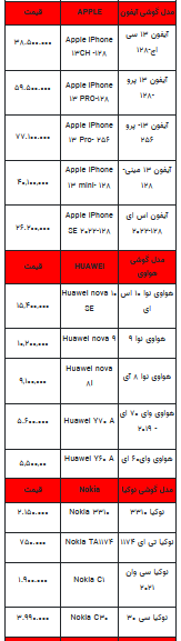 قیمت روز تلفن همراه- ۳۰ شهریور ۱۴۰۲ + جدول