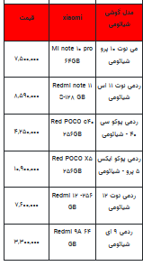 قیمت روز تلفن همراه- ۳۰ شهریور ۱۴۰۲ + جدول