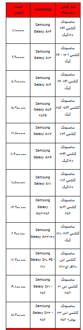 قیمت روز تلفن همراه- ۵ شهریور ۱۴۰۲ + جدول