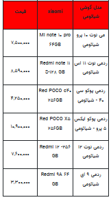 قیمت روز تلفن همراه- ۷ شهریور ۱۴۰۲ + جدول