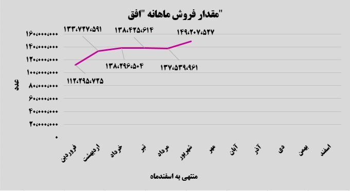  افق‌های تازه