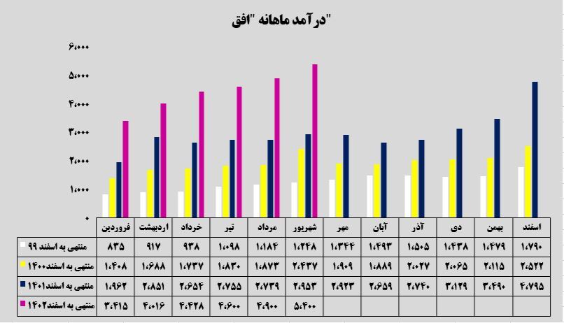  افق‌های تازه