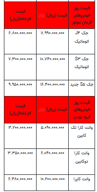قیمت خودرو در بازار آزاد - ۱۳ مهر ۱۴۰۲+جدول