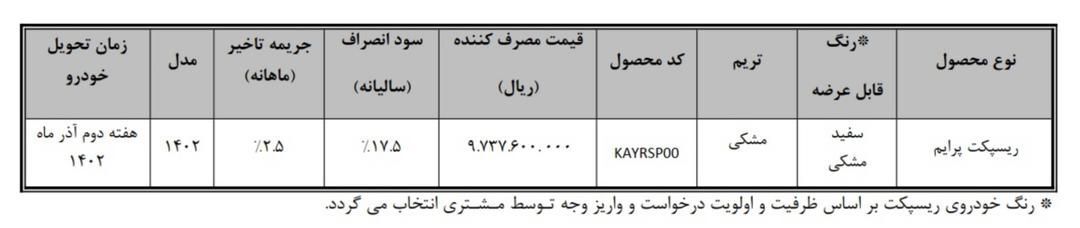 نحوه تکمیل وجه متقاضیان نوبت آبان طرح عادی و جوانی جمعیت اعلام شد