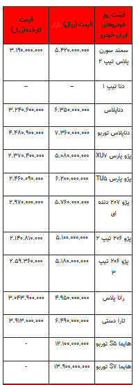 قیمت خودرو در بازار آزاد - ۱۵ مهر ۱۴۰۲+جدول