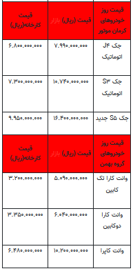 قیمت خودرو در بازار آزاد - ۱۶ مهر ۱۴۰۲+جدول