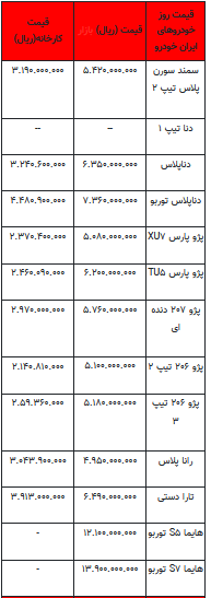 قیمت خودرو در بازار آزاد - ۱۶ مهر ۱۴۰۲+جدول