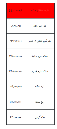 بخوانید/ از قیمت سکه تا یک گرم طلا- ۱۶ مهر ۱۴۰۲