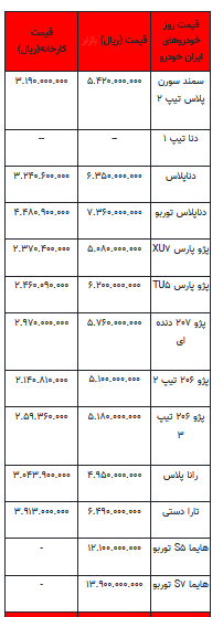 قیمت خودرو در بازار آزاد - ۱۷ مهر ۱۴۰۲+جدول