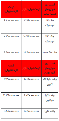 قیمت خودرو در بازار آزاد - ۱۷ مهر ۱۴۰۲+جدول