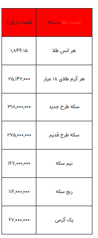 بخوانید/ از قیمت سکه تا یک گرم طلا- ۱۷ مهر ۱۴۰۲