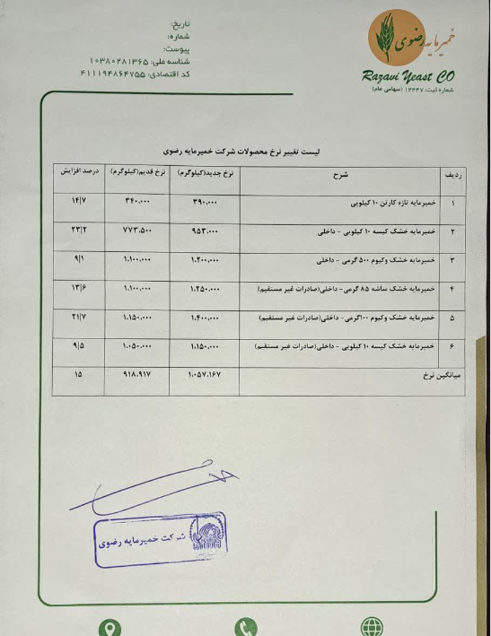 نرخ مواد اولیه