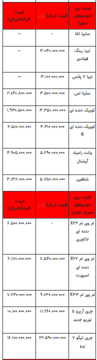 قیمت خودرو در بازار آزاد - ۱۸ مهر ۱۴۰۲+جدول