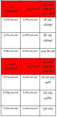 قیمت خودرو در بازار آزاد - ۱۸ مهر ۱۴۰۲+جدول