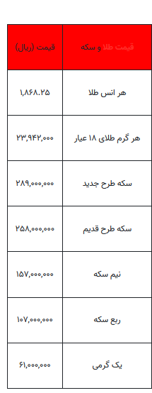 بخوانید/ از قیمت سکه تا یک گرم طلا- ۱۹ مهر ۱۴۰۲