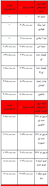 قیمت خودرو در بازار آزاد - ۱۹ مهر ۱۴۰۲+جدول