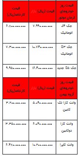 قیمت خودرو در بازار آزاد - ۱۹ مهر ۱۴۰۲+جدول