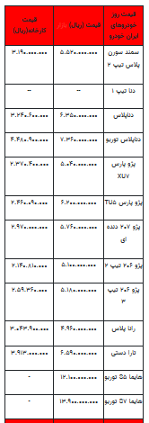 قیمت خودرو در بازار آزاد - ۱۹ مهر ۱۴۰۲+جدول