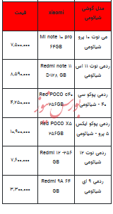 قیمت روز تلفن همراه- ۲۴ مهر ۱۴۰۲ + جدول