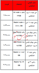 قیمت روز تلفن همراه- ۲۵ مهر ۱۴۰۲ + جدول