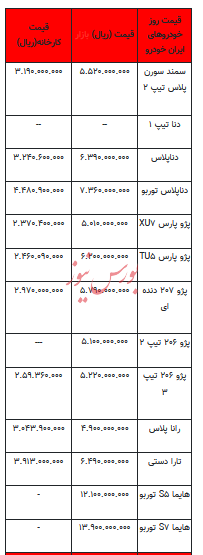 قیمت خودرو در بازار آزاد - ۳۰ مهر ۱۴۰۲+جدول