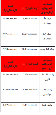 قیمت خودرو در بازار آزاد - سوم مهر ۱۴۰۲+جدول