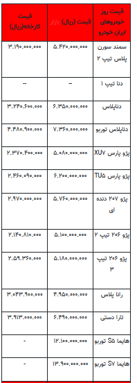 قیمت خودرو در بازار آزاد - ۵ مهر ۱۴۰۲+جدول