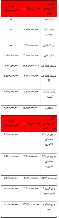 قیمت خودرو در بازار آزاد - ۵ مهر ۱۴۰۲+جدول