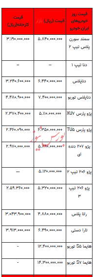 قیمت خودرو در بازار آزاد - ۱۴ آذر ۱۴۰۲+جدول