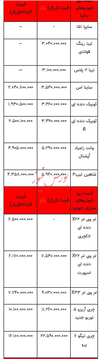 قیمت خودرو در بازار آزاد - ۲۳ آذر ۱۴۰۲+جدول