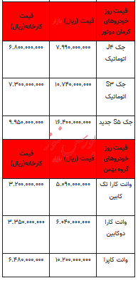قیمت خودرو در بازار آزاد - ۲۵ آذر ۱۴۰۲+جدول