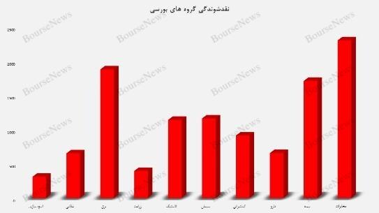 تحلیل بنیادی سهام