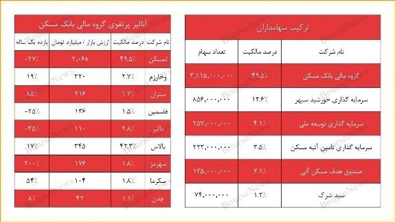 تحلیل بنیادی سهام