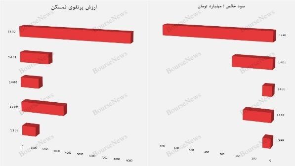 تحلیل بنیادی سهام