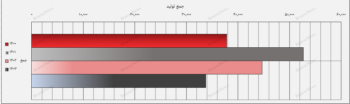 چرا